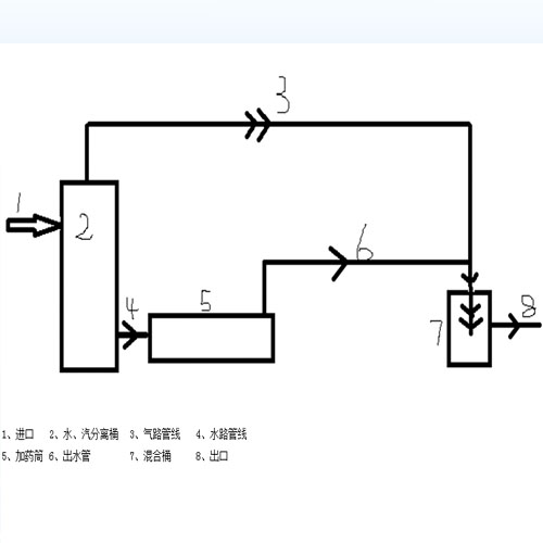 Defoamer